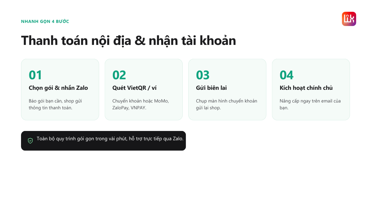 Cách xử lý khi thanh toán ChatGPT Plus bị từ chối